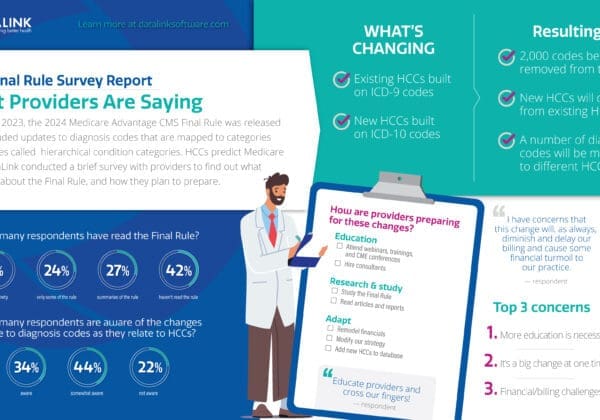 Infographic: What providers are saying about CMS Final Rule